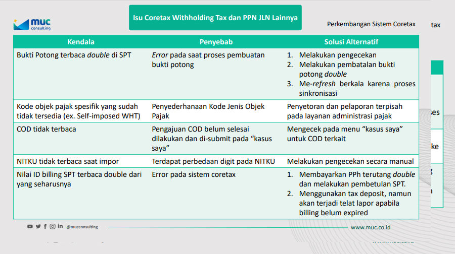Isu Coretax WItholding Tax dan PPN